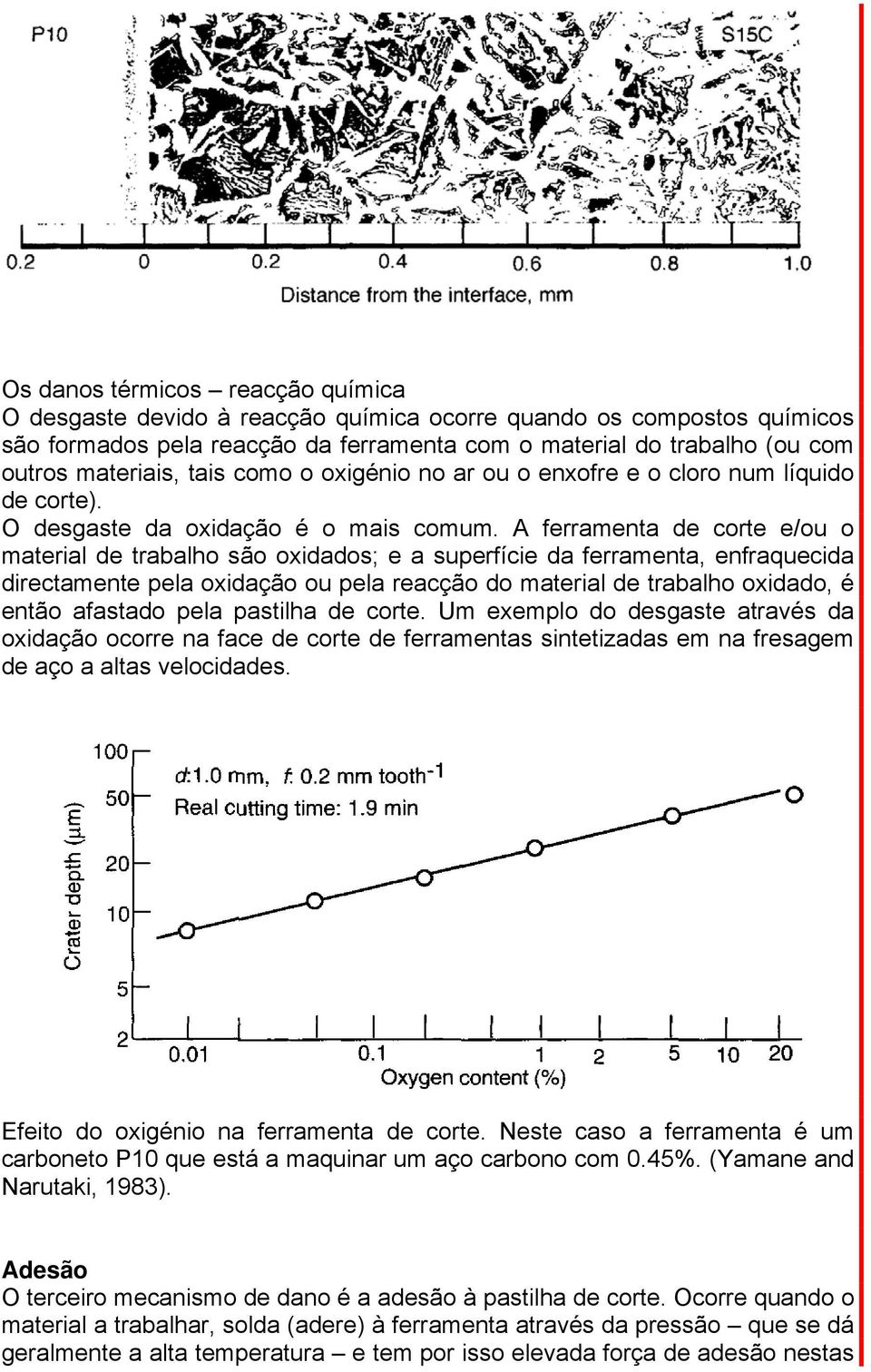 A ferramenta de corte e/ou o material de trabalho são oxidados; e a superfície da ferramenta, enfraquecida directamente pela oxidação ou pela reacção do material de trabalho oxidado, é então afastado