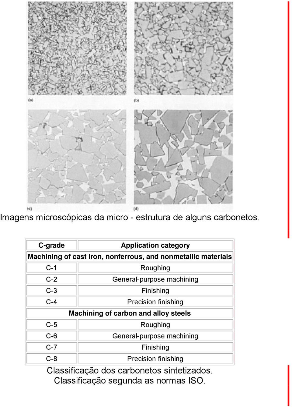 General-purpose machining C-3 Finishing C-4 Precision finishing Machining of carbon and alloy steels C-5