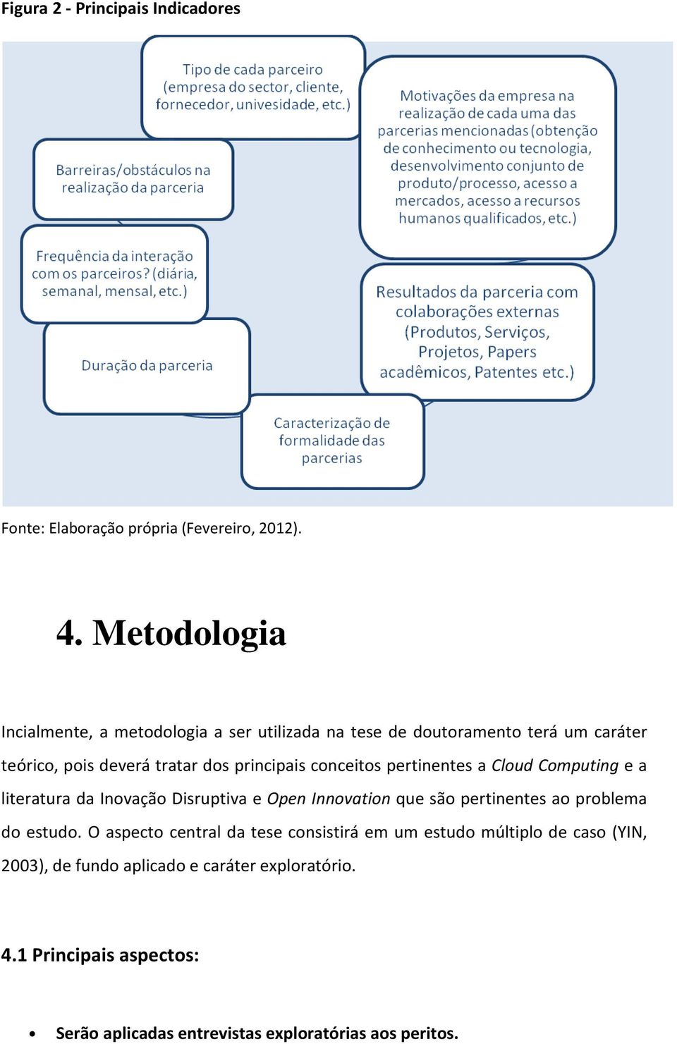 conceitos pertinentes a Cloud Computing e a literatura da Inovação Disruptiva e Open Innovation que são pertinentes ao problema do estudo.