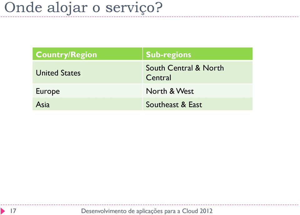 Europe Asia Sub-regions South