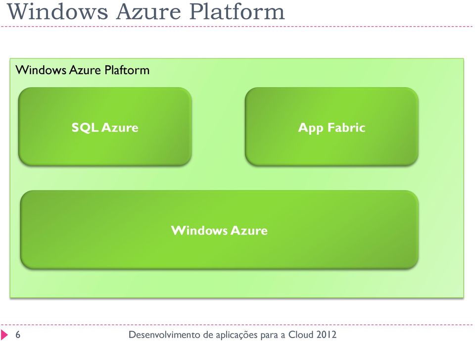 SQL Azure App Fabric