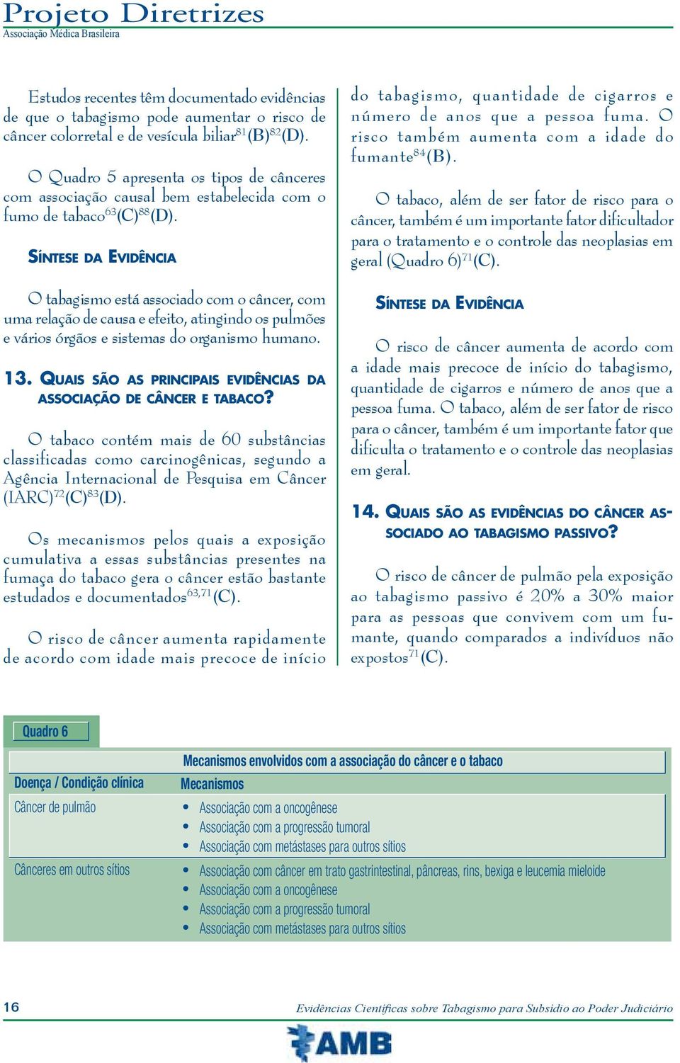 O tabagismo está associado com o câncer, com uma relação de causa e efeito, atingindo os pulmões e vários órgãos e sistemas do organismo humano. 13.