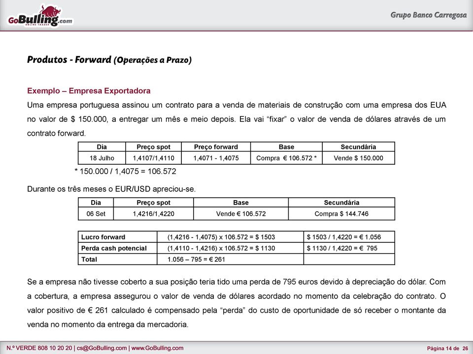 Dia Preço spot Preço forward Base Secundária 18 Julho 1,4107/1,4110 1,4071-1,4075 Compra 106.572 * Vende $ 150.000 * 150.000 / 1,4075 = 106.572 Durante os três meses o EUR/USD apreciou-se.