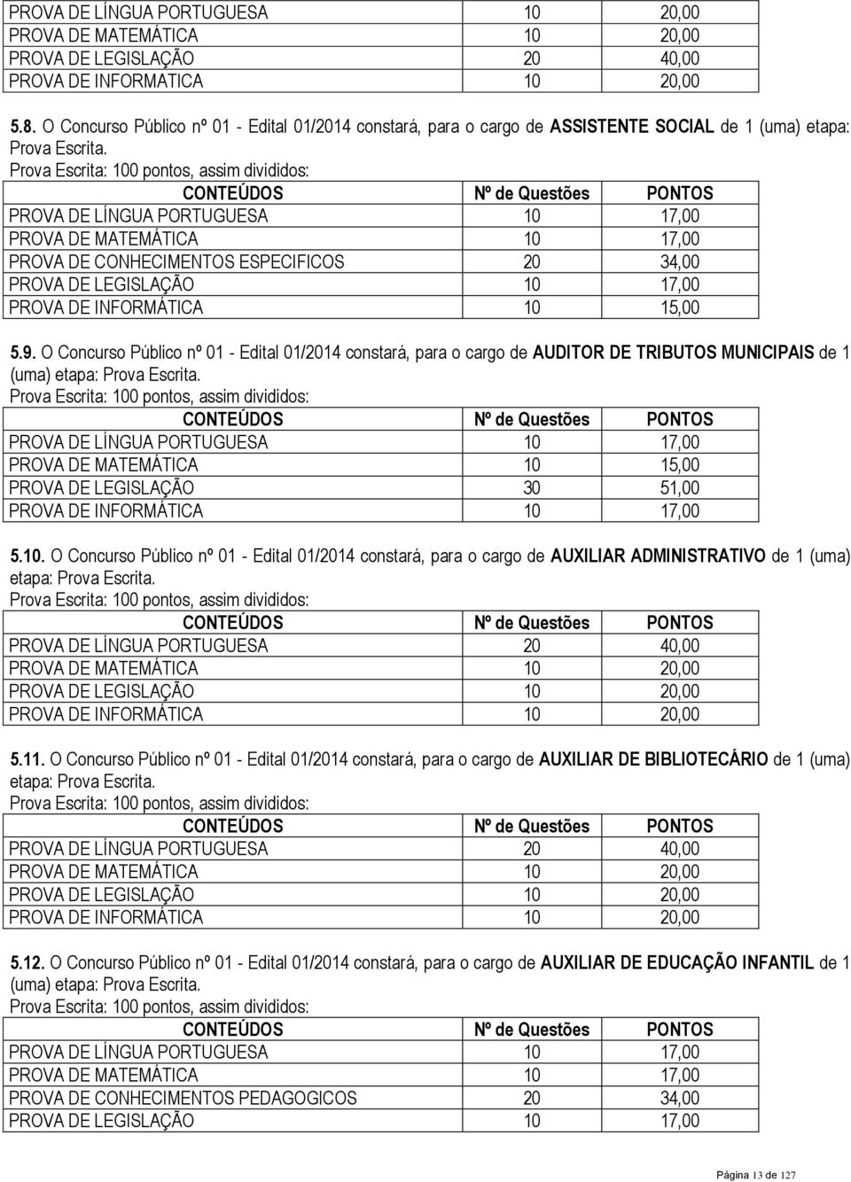 PROVA DE LÍNGUA PORTUGUESA 10 17,00 PROVA DE MATEMÁTICA 10 17,00 PROVA DE CONHECIMENTOS ESPECIFICOS 20 34,00 PROVA DE LEGISLAÇÃO 10 17,00 PROVA DE INFORMÁTICA 10 15,00 5.9.