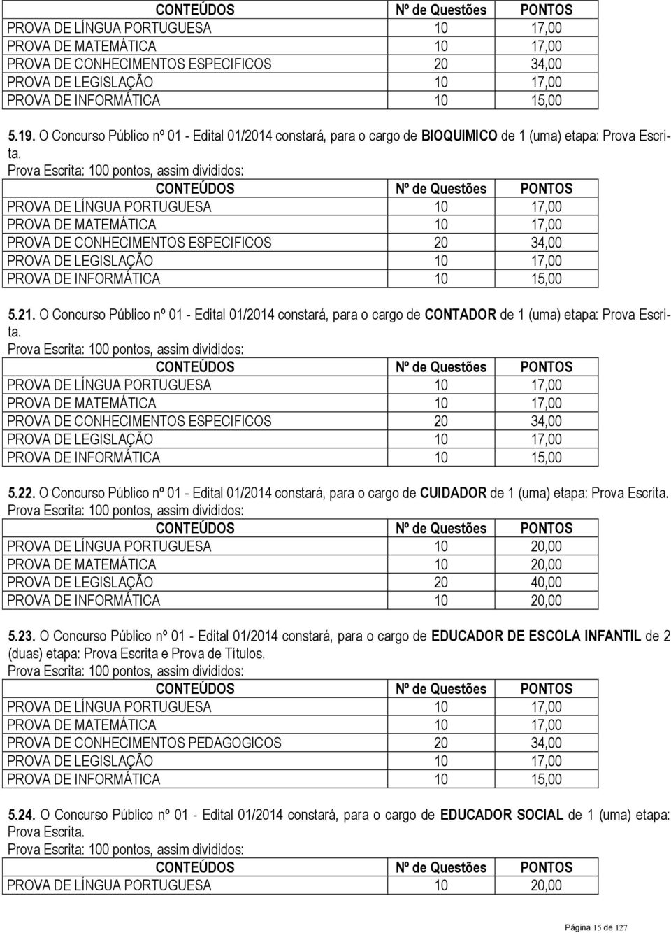 PROVA DE LÍNGUA PORTUGUESA 10 17,00 PROVA DE MATEMÁTICA 10 17,00 PROVA DE CONHECIMENTOS ESPECIFICOS 20 34,00 PROVA DE LEGISLAÇÃO 10 17,00 PROVA DE INFORMÁTICA 10 15,00 5.21.