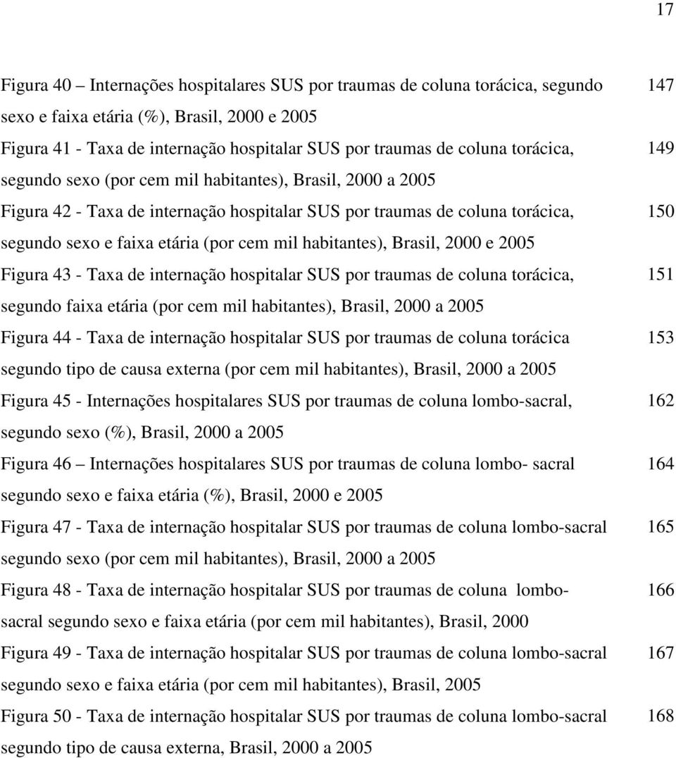 habitantes), Brasil, 2000 e 2005 Figura 43 - Taxa de internação hospitalar SUS por traumas de coluna torácica, segundo faixa etária (por cem mil habitantes), Brasil, 2000 a 2005 Figura 44 - Taxa de