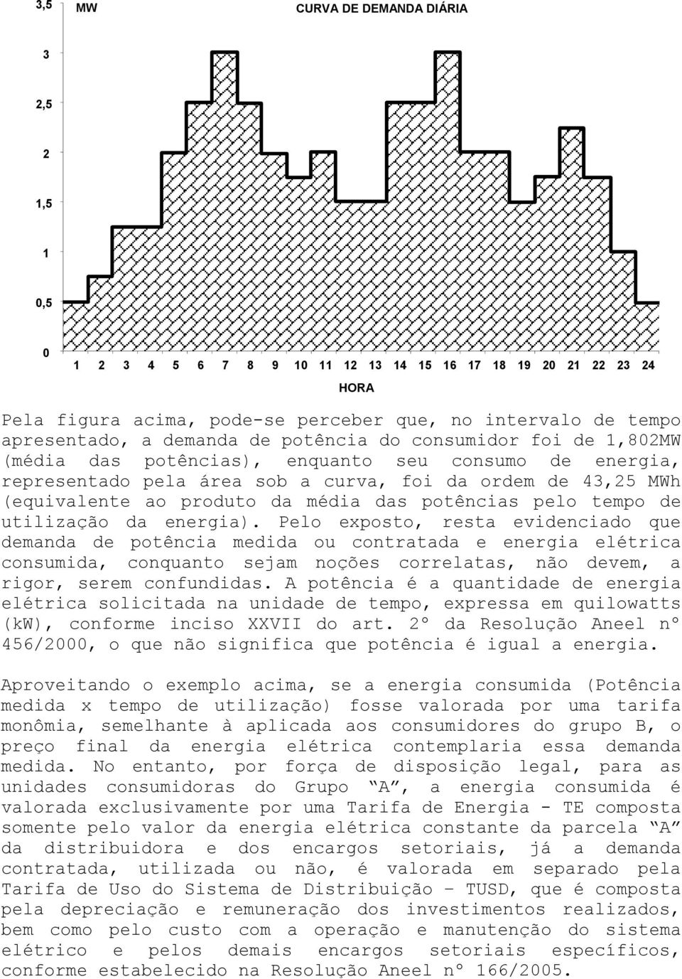 das potências pelo tempo de utilização da energia).