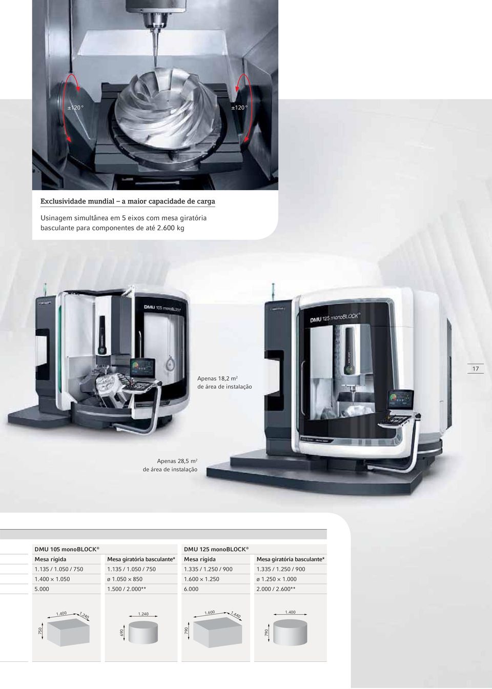600 kg Apenas 18,2 m 2 de área de instalação 17 Apenas 28,5 m 2 de área de instalação DMU 105 monoblock DMU 125 monoblock Mesa rígida Mesa