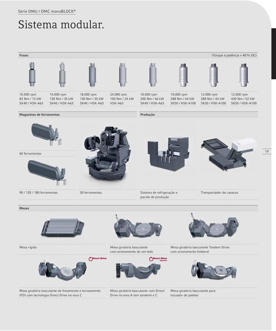 000 rpm 288 Nm / 44 kw SK50 / HSK-A100 12.