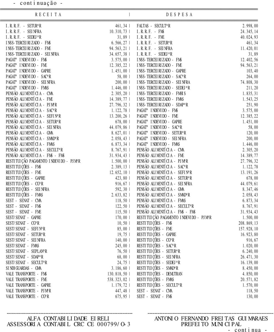 385,22 INSS-TERCEIRIZADO - FME 94.563,21 PAGATº INDEVIDO - GAPRE 1.