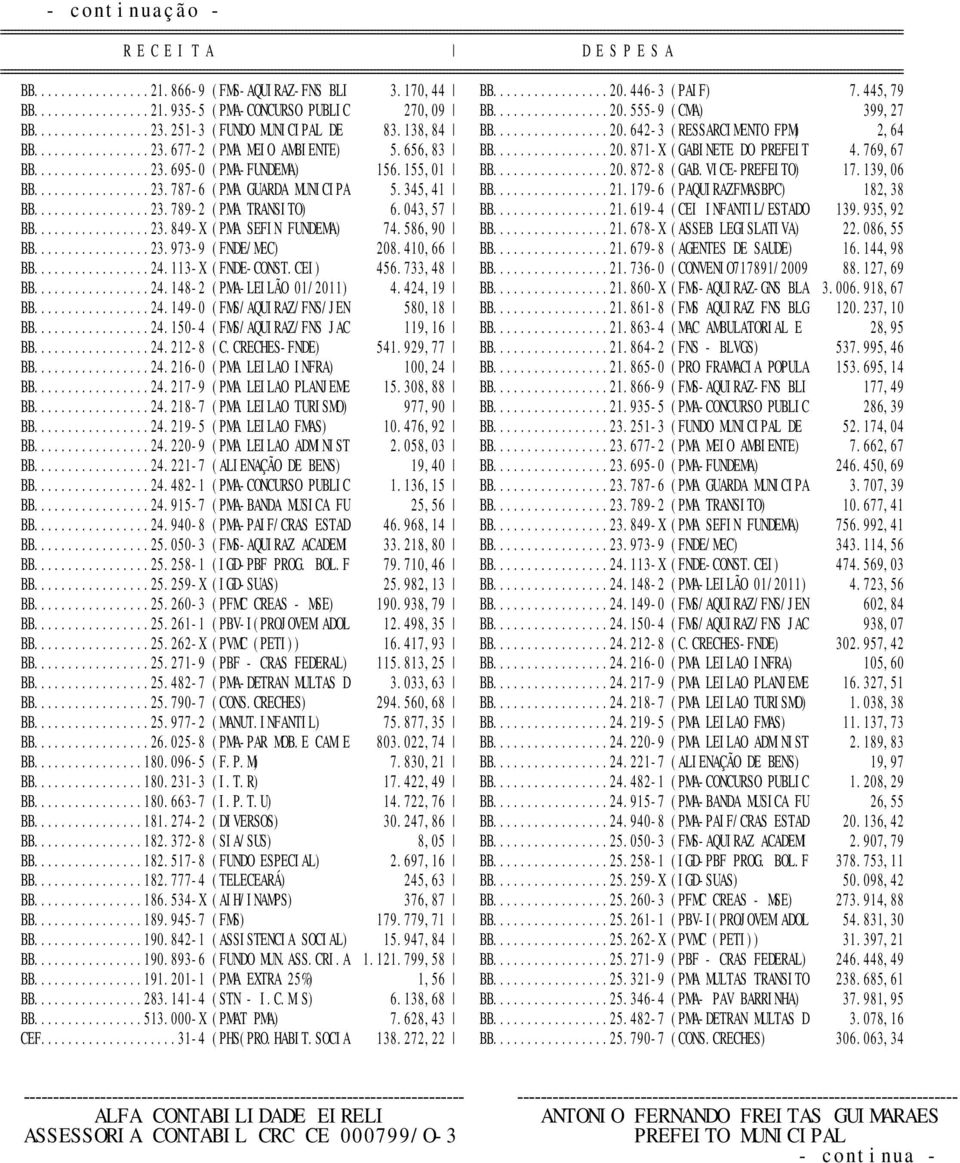 345,41 BB...21.179-6 (PAQUIRAZFMASBPC) 182,38 BB...23.789-2 (PMA TRANSITO) 6.043,57 BB...21.619-4 (CEI INFANTIL/ESTADO 139.935,92 BB...23.849-X (PMA SEFIN FUNDEMA) 74.586,90 BB...21.678-X (ASSEB LEGISLATIVA) 22.