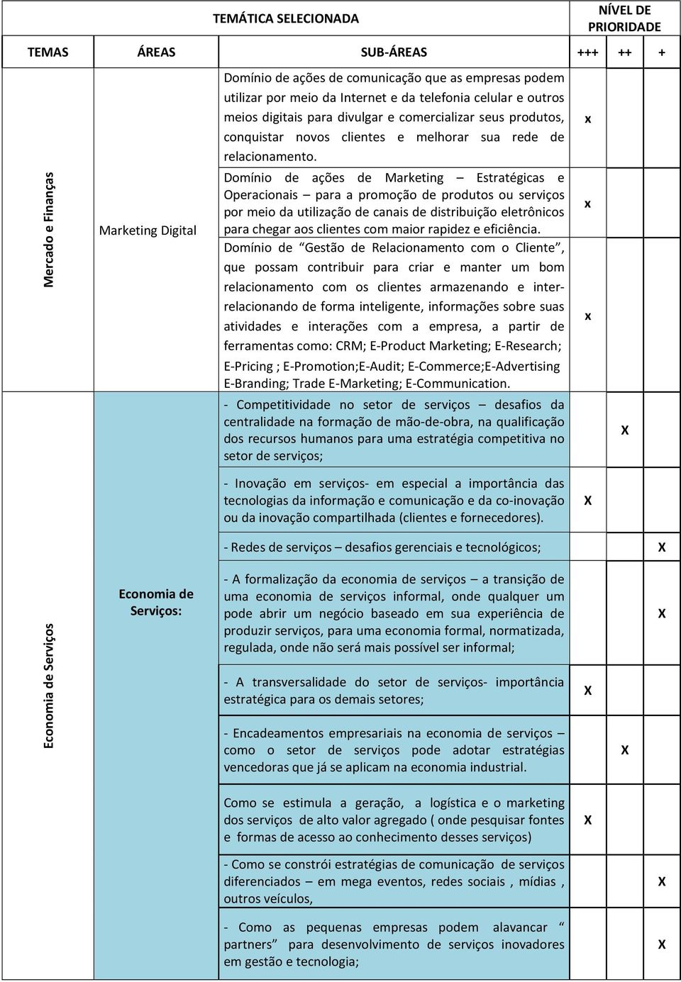 Domínio de ações de Marketing Estratégicas e Operacionais para a promoção de produtos ou serviços por meio da utilização de canais de distribuição eletrônicos para chegar aos clientes com maior