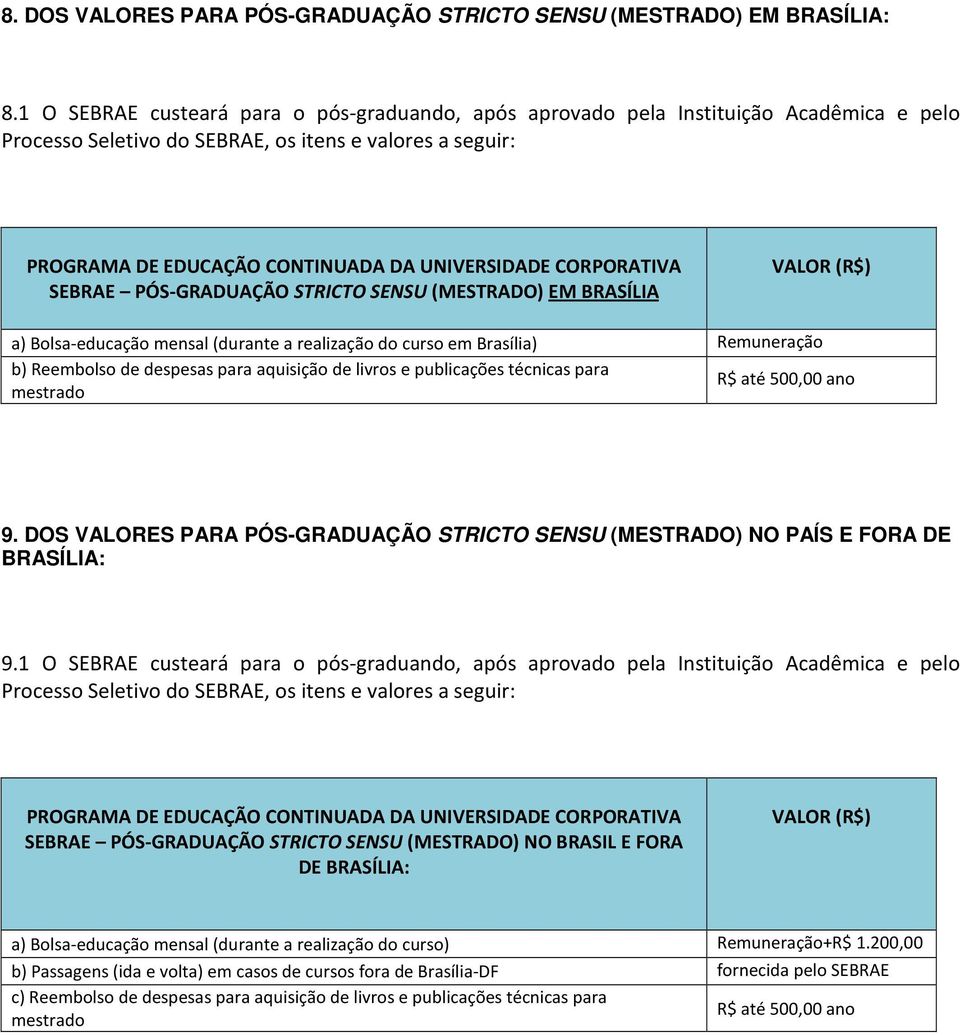 CORPORATIVA SEBRAE PÓS-GRADUAÇÃO STRICTO SENSU (MESTRADO) EM BRASÍLIA VALOR (R$) a) Bolsa-educação mensal (durante a realização do curso em Brasília) Remuneração b) Reembolso de despesas para