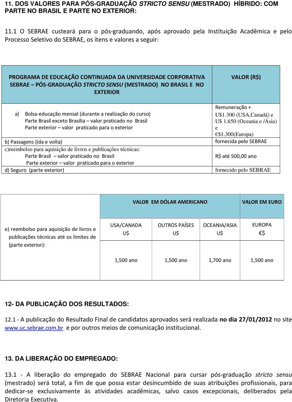 CORPORATIVA SEBRAE PÓS-GRADUAÇÃO STRICTO SENSU (MESTRADO) NO BRASIL E NO ETERIOR VALOR (R$) Remuneração + a) Bolsa-educação mensal (durante a realização do curso) U$1.