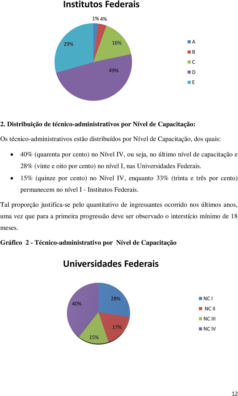 seja, no último nível de capacitação e 28% (vinte e oito por cento) no nível I, nas Universidades Federais.