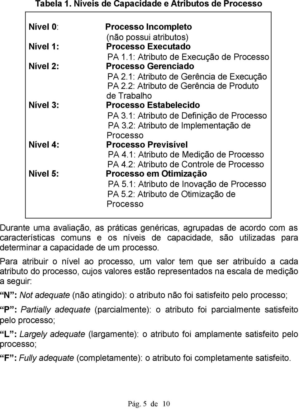 1: Atributo de Definição de Processo PA 3.2: Atributo de Implementação de Processo Processo Previsível PA 4.1: Atributo de Medição de Processo PA 4.