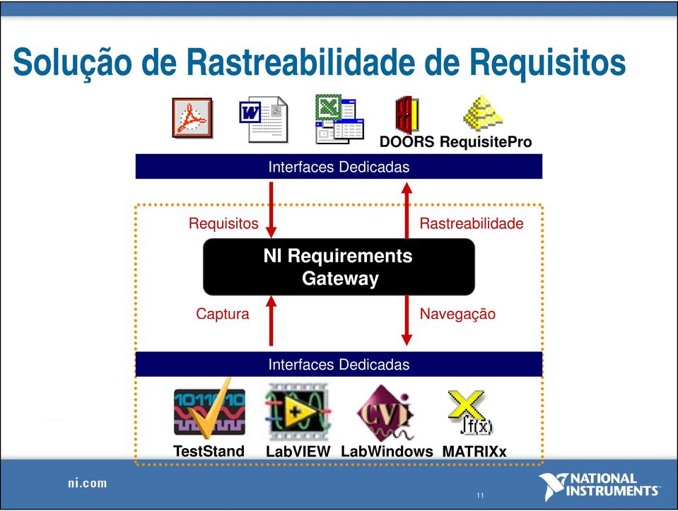 Rastreabilidade NI Requirements Gateway Captura