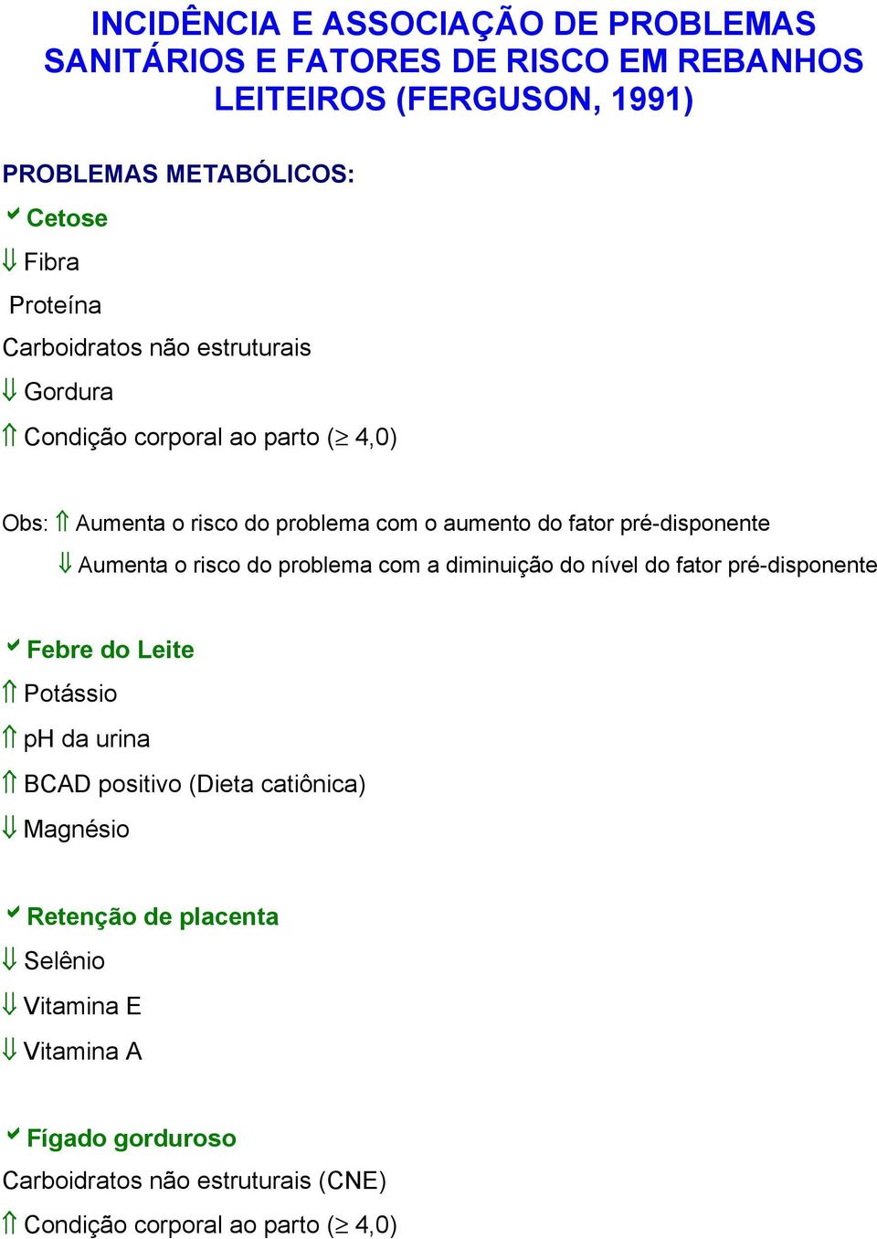 pré-disponente Aumenta o risco do problema com a diminuição do nível do fator pré-disponente bfebre do Leite Potássio ph da urina BCAD positivo