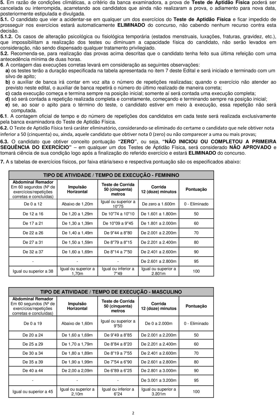 O candidato que vier a acidentar-se em qualquer um dos exercícios do Teste de Aptidão Física e ficar impedido de prosseguir nos exercícios estará automaticamente ELIMINADO do concurso, não cabendo