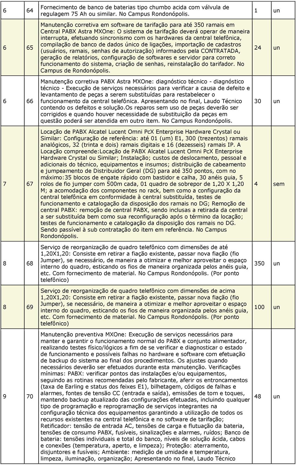 hardwares da central telefônica, compilação de banco de dados único de ligações, importação de cadastros (usuários, ramais, senhas de autorização) informados pela CONTRATADA, geração de relatórios,