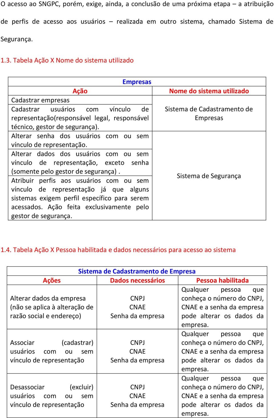 Alterar senha dos usuários com ou sem vínculo de representação. Alterar dados dos usuários com ou sem vínculo de representação, exceto senha (somente pelo gestor de ).