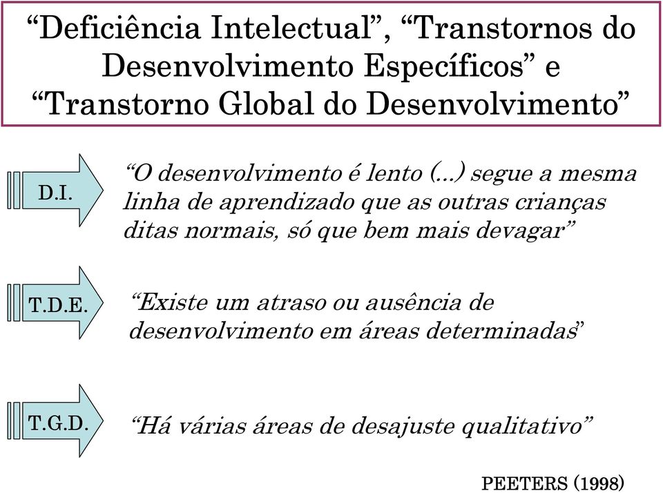 ..) segue a mesma linha de aprendizado que as outras crianças ditas normais, só que bem mais