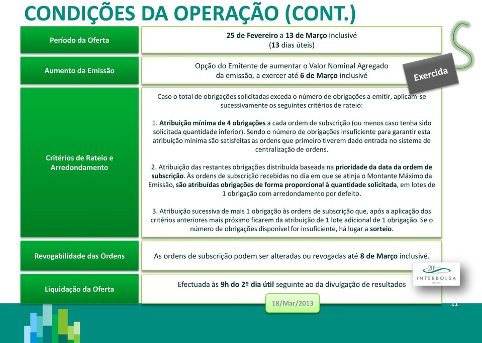 Caso o total de obrigações solicitadas exceda o número de obrigações a emitir, aplicam-se sucessivamente os seguintes critérios de rateio: Critérios de Rateio e Arredondamento 1.