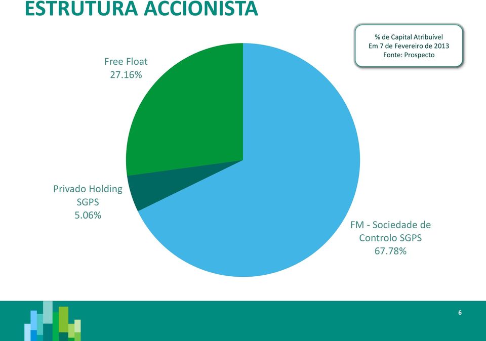 Fevereiro de 2013 Fonte: Prospecto Privado