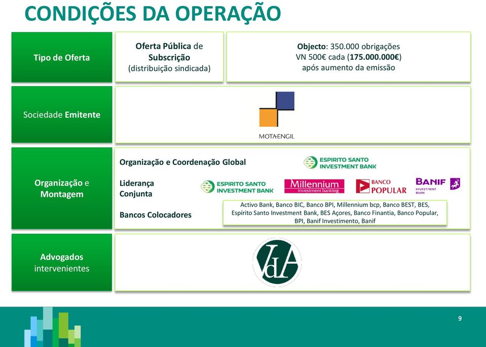 Organização e Montagem Liderança Conjunta Bancos Colocadores Activo Bank, Banco BIC, Banco BPI, Millennium bcp, Banco