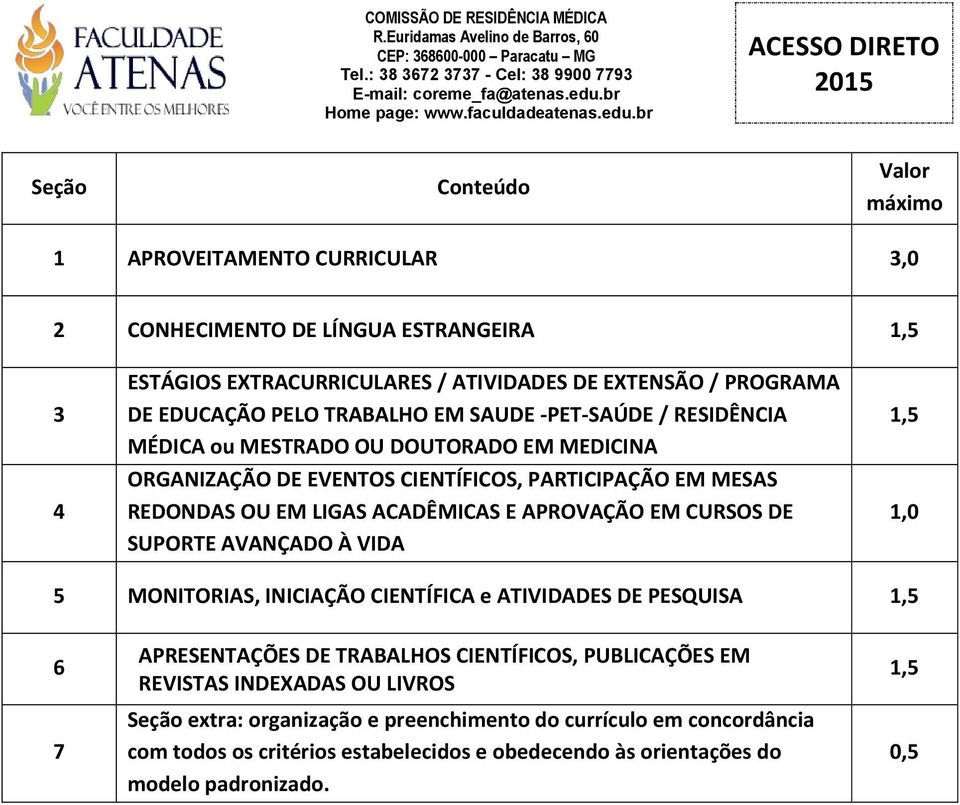 APROVAÇÃO EM CURSOS DE SUPORTE AVANÇADO À VIDA 1,5 1,0 5 MONITORIAS, INICIAÇÃO CIENTÍFICA e ATIVIDADES DE PESQUISA 1,5 6 7 APRESENTAÇÕES DE TRABALHOS CIENTÍFICOS, PUBLICAÇÕES EM