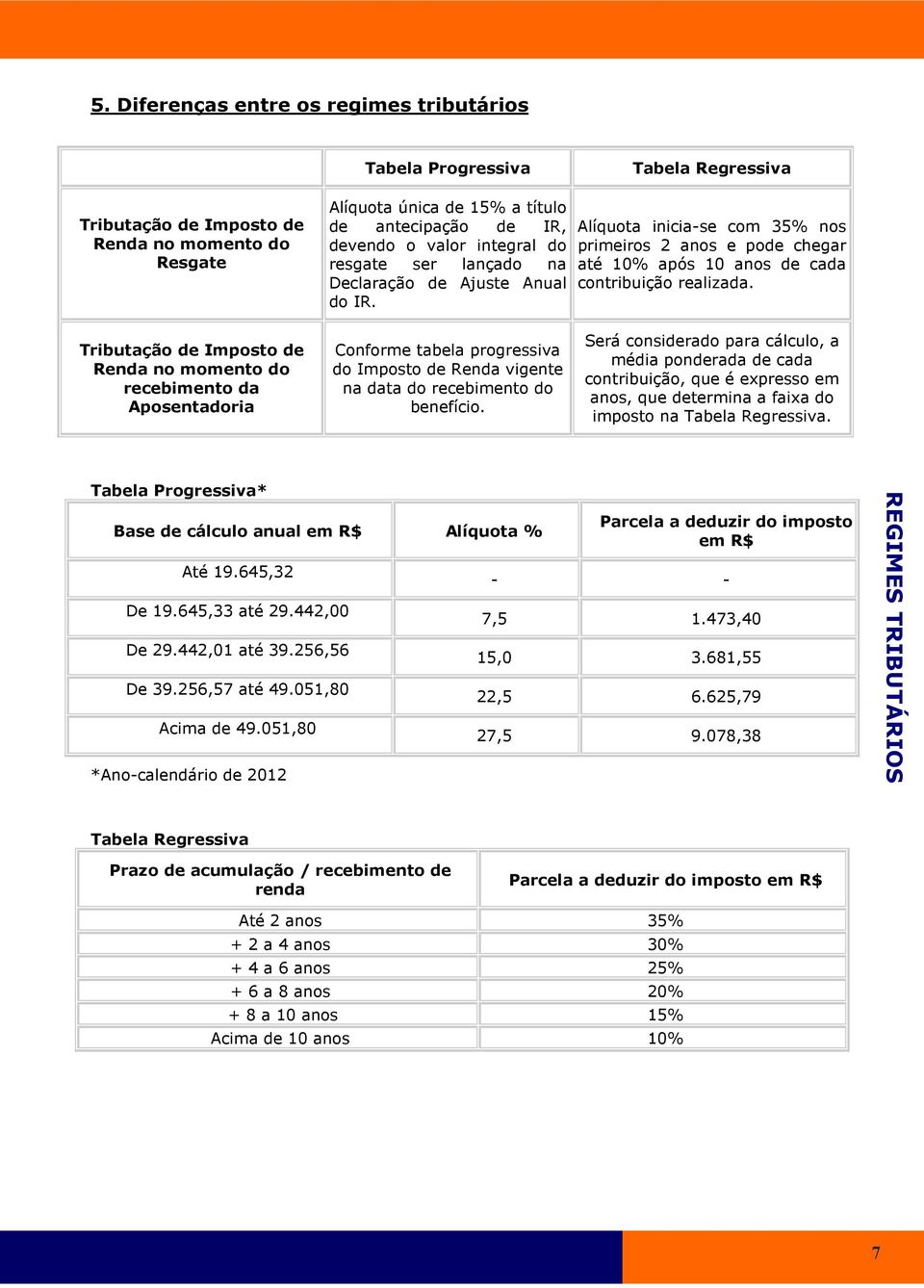 Tributação de Imposto de Renda no momento do recebimento da Aposentadoria Conforme tabela progressiva do Imposto de Renda vigente na data do recebimento do benefício.