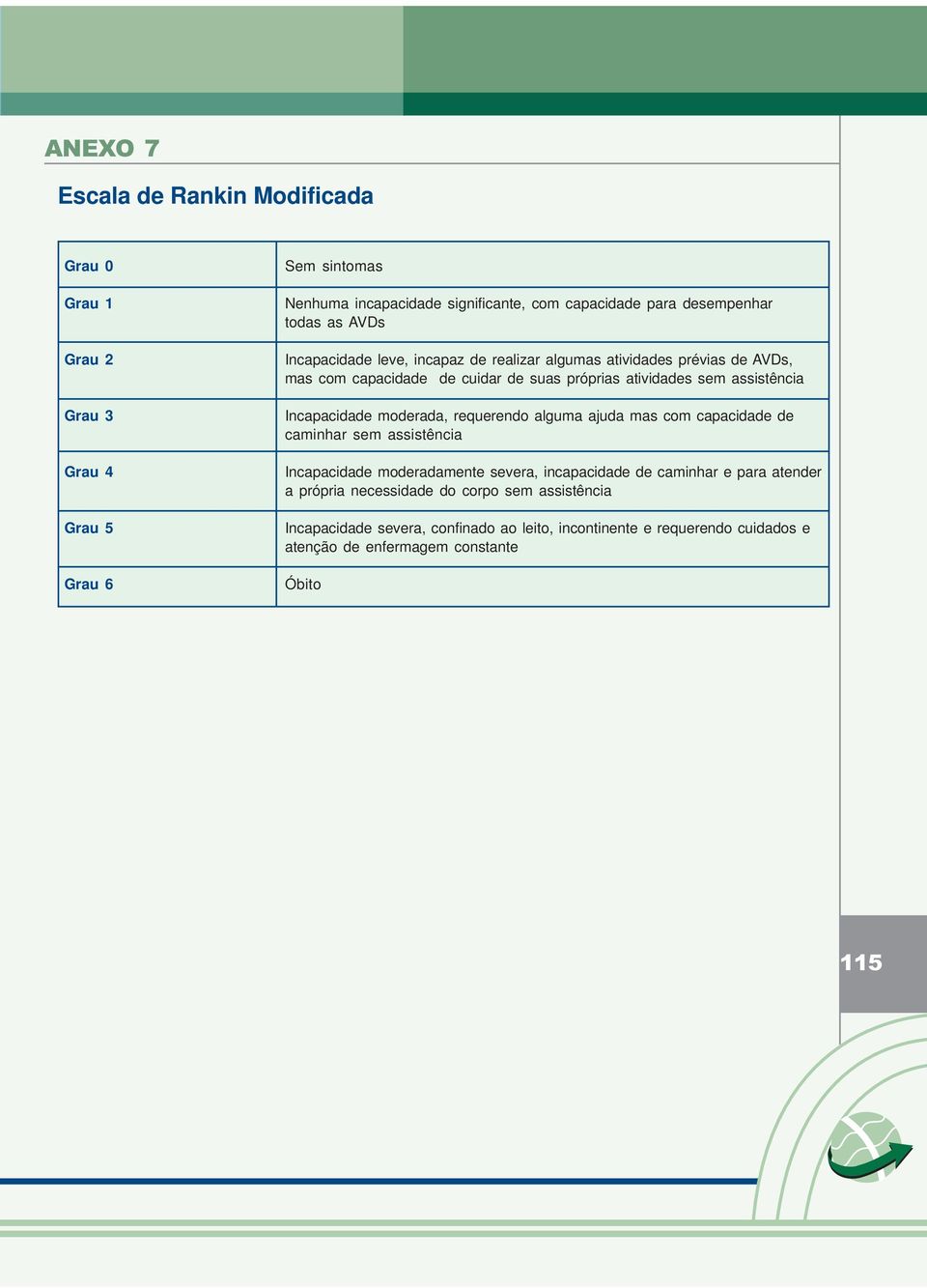 Incapacidade moderada, requerendo alguma ajuda mas com capacidade de caminhar sem assistência Incapacidade moderadamente severa, incapacidade de caminhar e para