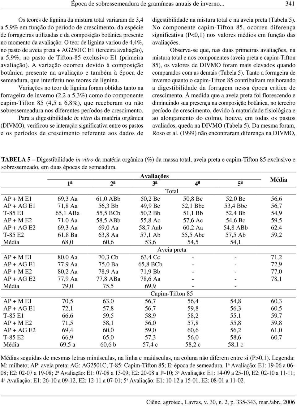 O teor de lignina variou de 4,4%, no pasto de aveia preta + AG2501C E1 (terceira avaliação), a 5,9%, no pasto de Tifton-85 exclusivo E1 (primeira avaliação).
