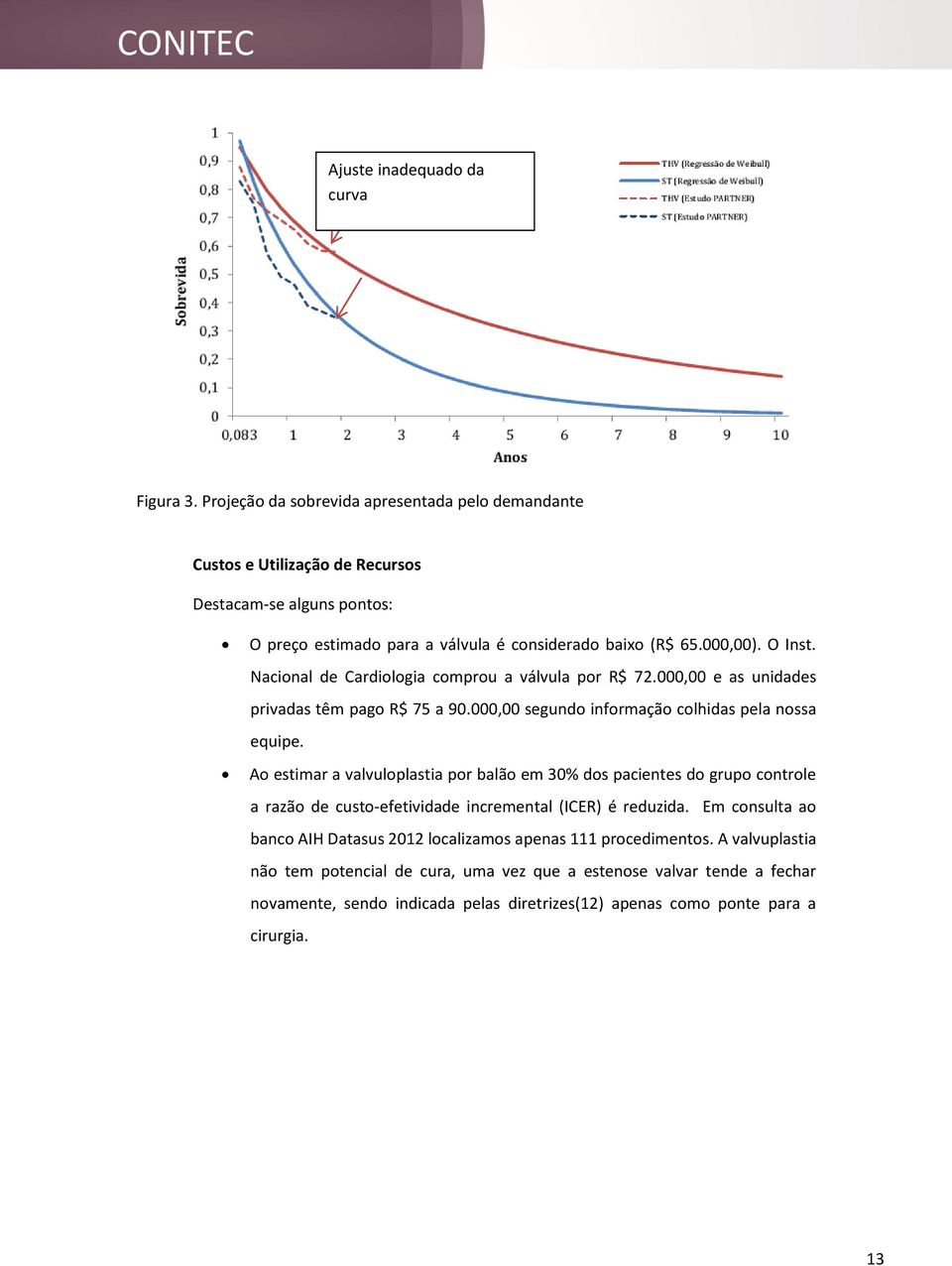 Nacional de Cardiologia comprou a válvula por R$ 72.000,00 e as unidades privadas têm pago R$ 75 a 90.000,00 segundo informação colhidas pela nossa equipe.