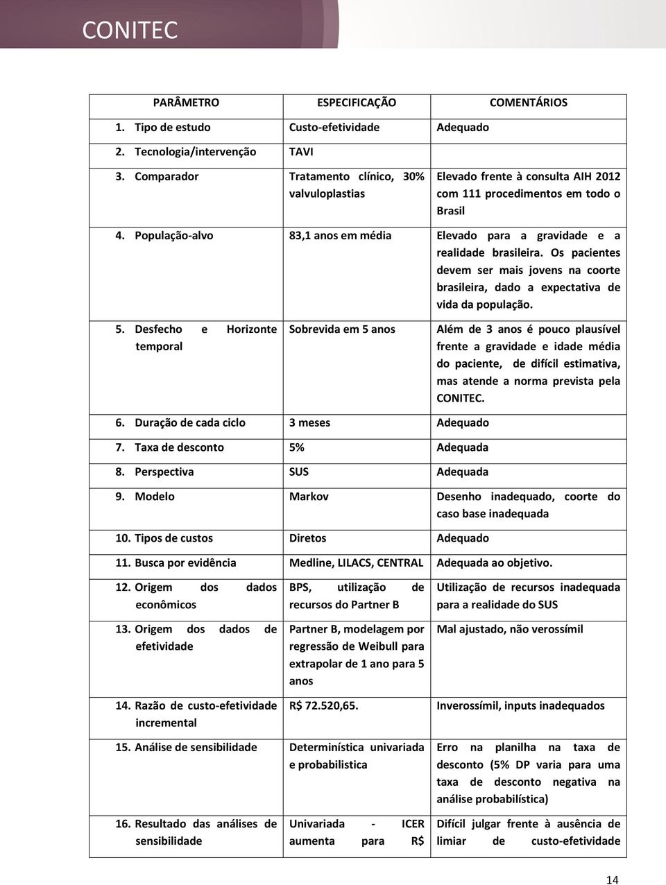 População-alvo 83,1 anos em média Elevado para a gravidade e a realidade brasileira. Os pacientes devem ser mais jovens na coorte brasileira, dado a expectativa de vida da população. 5.