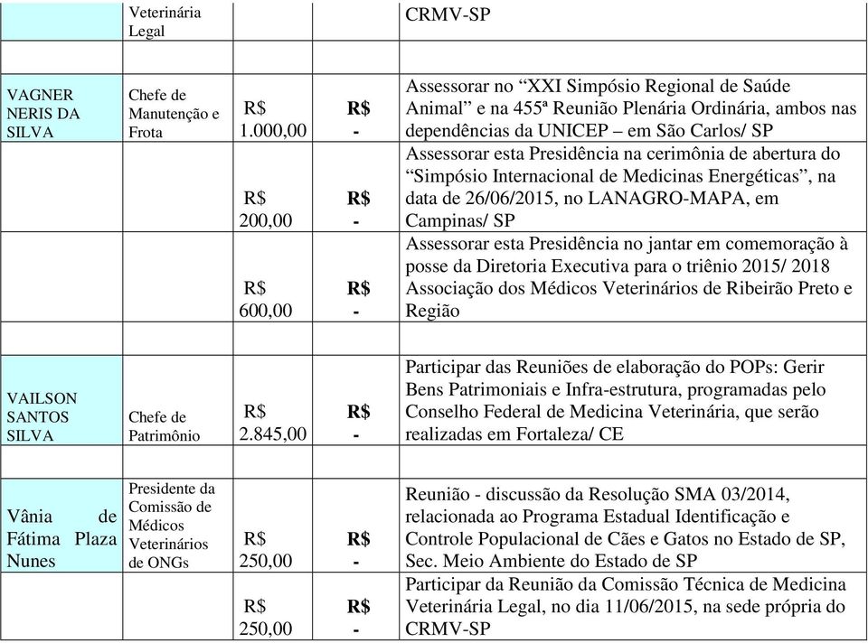 jantar em comemoração à posse da Diretoria Executiva para o triênio 2015/ 2018 Associação dos Médicos Veterinários de Ribeirão Preto e Região VAILSON SANTOS Chefe de Patrimônio 2.