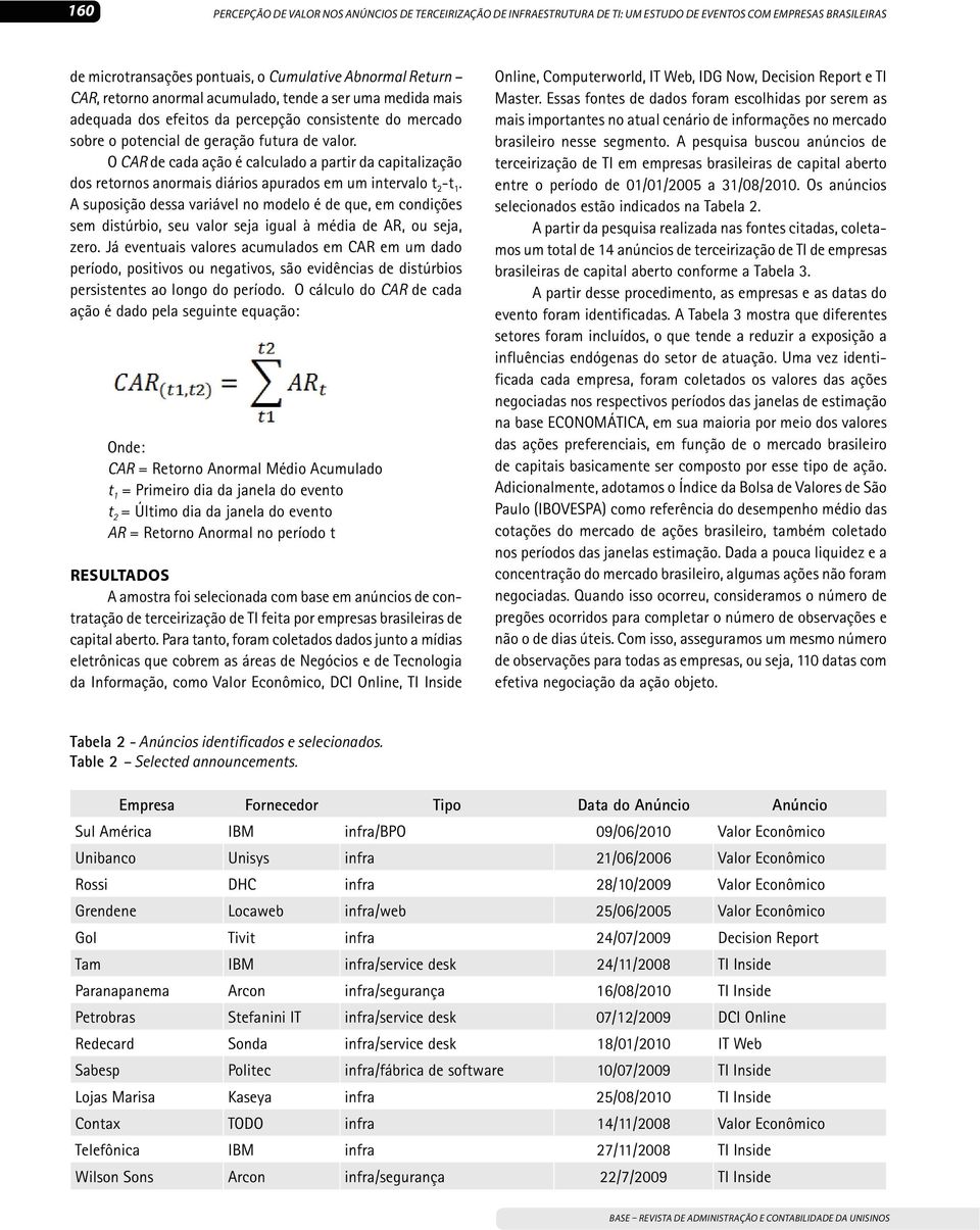 O CAR de cada ação é calculado a partir da capitalização dos retornos anormais diários apurados em um intervalo t 2 -t 1.