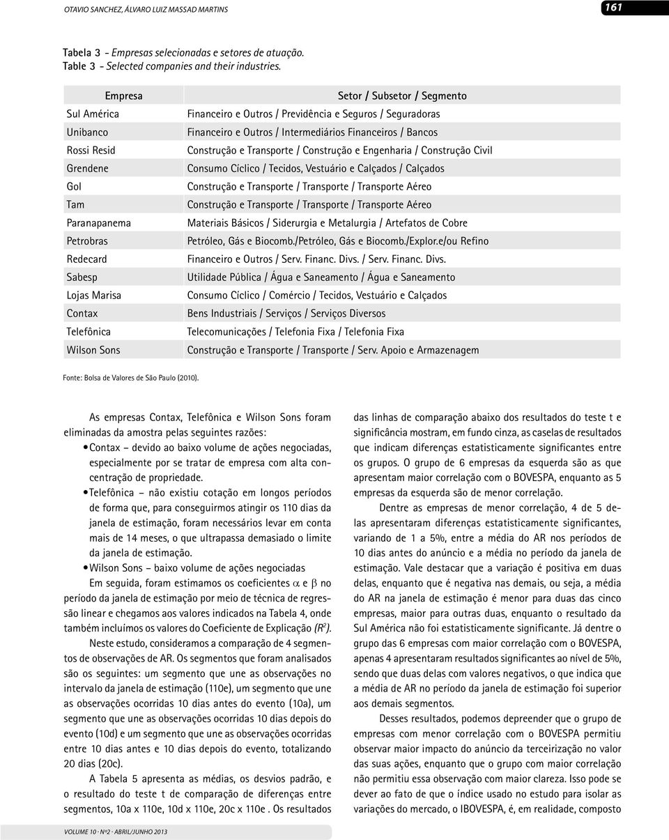 Previdência e Seguros / Seguradoras Financeiro e Outros / Intermediários Financeiros / Bancos Construção e Transporte / Construção e Engenharia / Construção Civil Consumo Cíclico / Tecidos, Vestuário