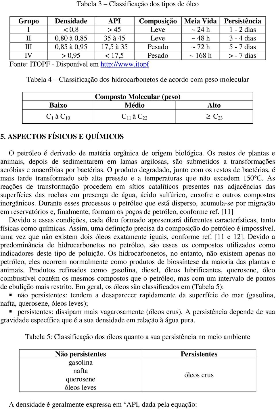 itopf Tabela 4 Classificação dos hidrocarbonetos de acordo com peso molecular Composto Molecular (peso) Baixo Médio Alto C 1 à C 10 C 11 à C 22 C 23 5.