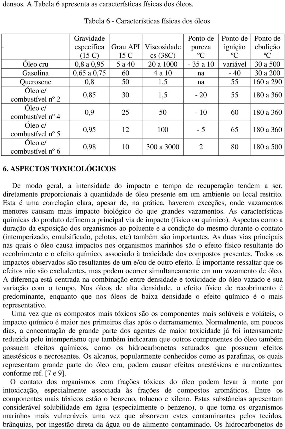 a 1000-35 a 10 variável 30 a 500 Gasolina 0,65 a 0,75 60 4 a 10 na - 40 30 a 200 Querosene 0,8 50 1,5 na 55 160 a 290 Óleo c/ combustível nº 2 Óleo c/ combustível nº 4 Óleo c/ combustível nº 5 Óleo