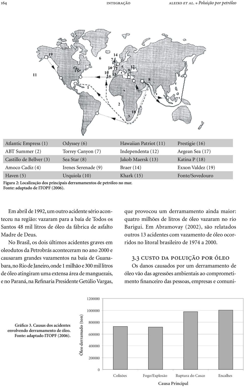 Jakob Maersk (13) Katina P (18) Amoco Cadiz (4) Irenes Serenade (9) Braer (14) Exxon Valdez (19) Haven (5) Urquiola (10) Khark (15) Fonte/Sovedouro Figura 2: Localização dos principais derramamentos