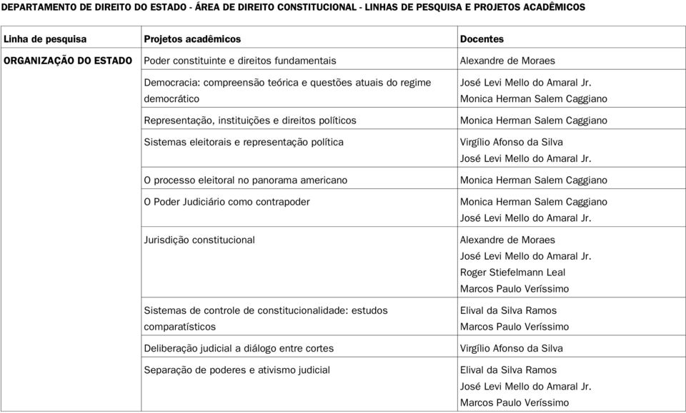 instituições e direitos políticos Sistemas eleitorais e representação política O processo eleitoral no panorama americano O Poder Judiciário como contrapoder