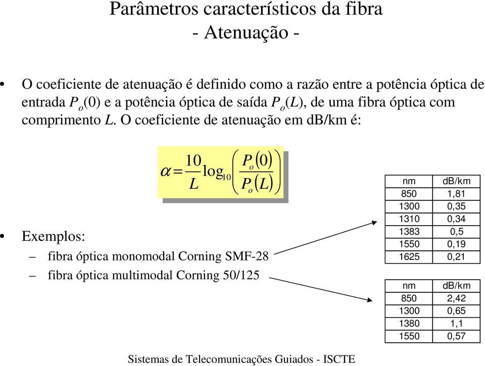 O coeficiente atenuação em db/km é: Exemplos: 0 α = log L P Po fibra óptica monomodal Corning SMF-8 fibra óptica