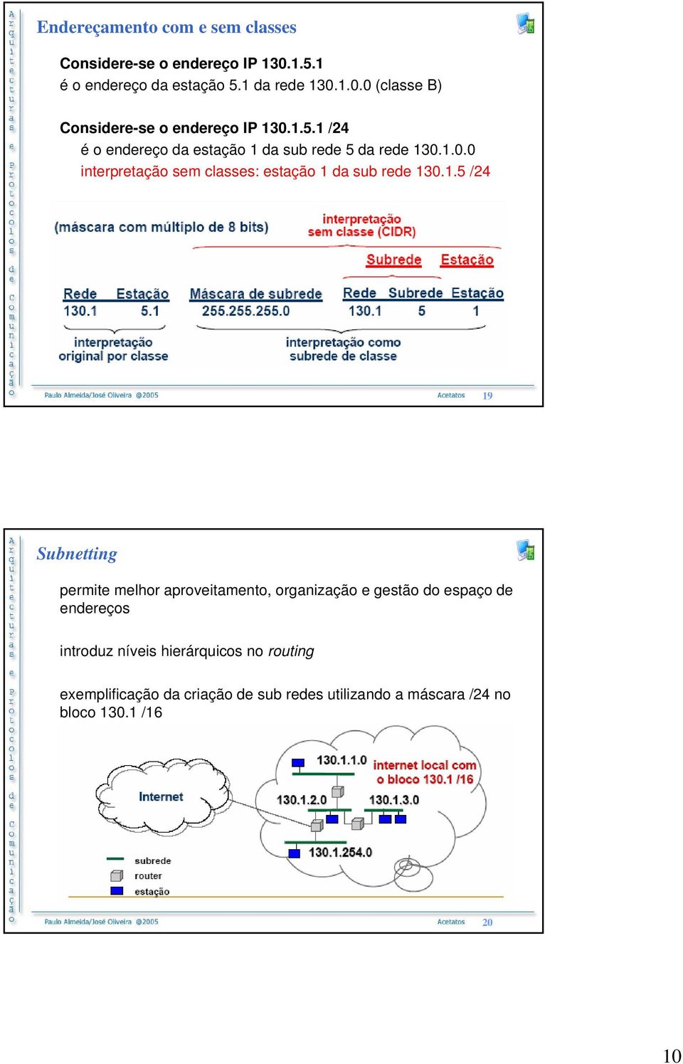 /24 19 Subnetting permite melhor aproveitamento, organização e gestão do espaço de endereços introduz níveis hierárquicos no