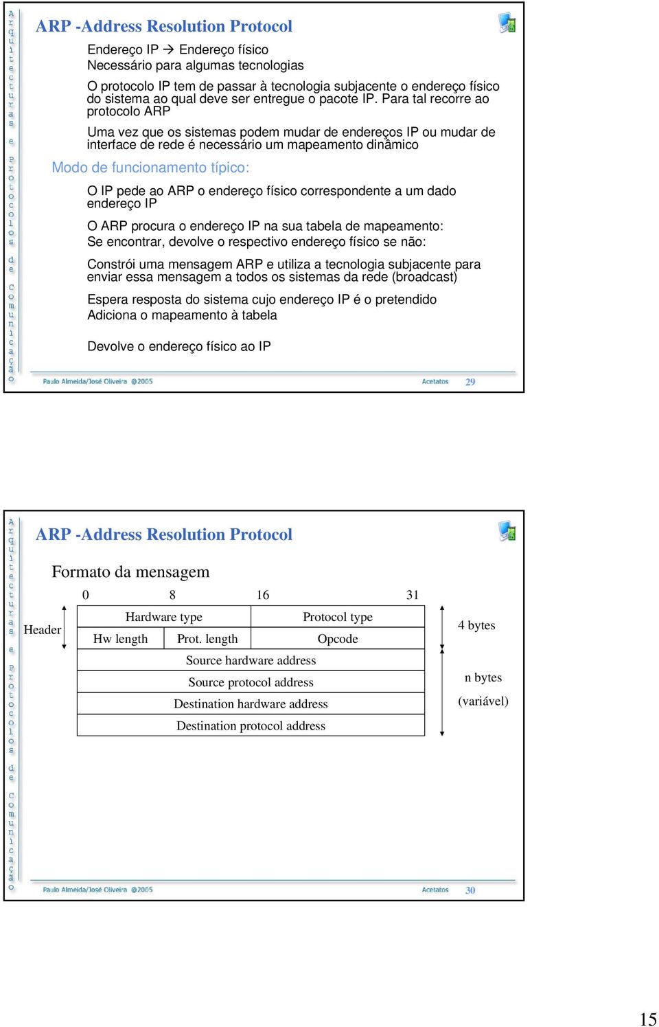 Para tal recorre ao protocolo ARP Uma vez que os sistemas podem mudar de endereços IP ou mudar de interface de rede é necessário um mapeamento dinâmico Modo de funcionamento típico: O IP pede ao ARP