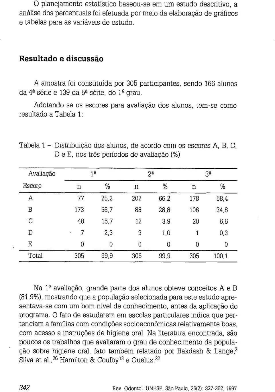 Adotando-se os escores para avaliação dos alunos, tem-se como resultado a Tabela 1 : Tabela 1 - Distribuição dos alunos, de acordo com os escores A, B, C, D e E, nos três períodos de avaliação (%)