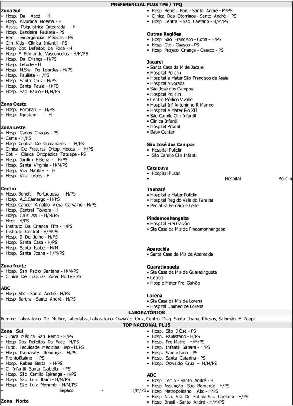 Leforte - H Hosp. N.Sra. De Lourdes - H/PS Hosp. Paulista - H/PS Hosp. Santa Cruz - H/PS Hosp. Santa Paula - H/PS Hosp. Sao Paulo - H/M/PS Zona Oeste Hosp. Portinari - H/PS Hosp.