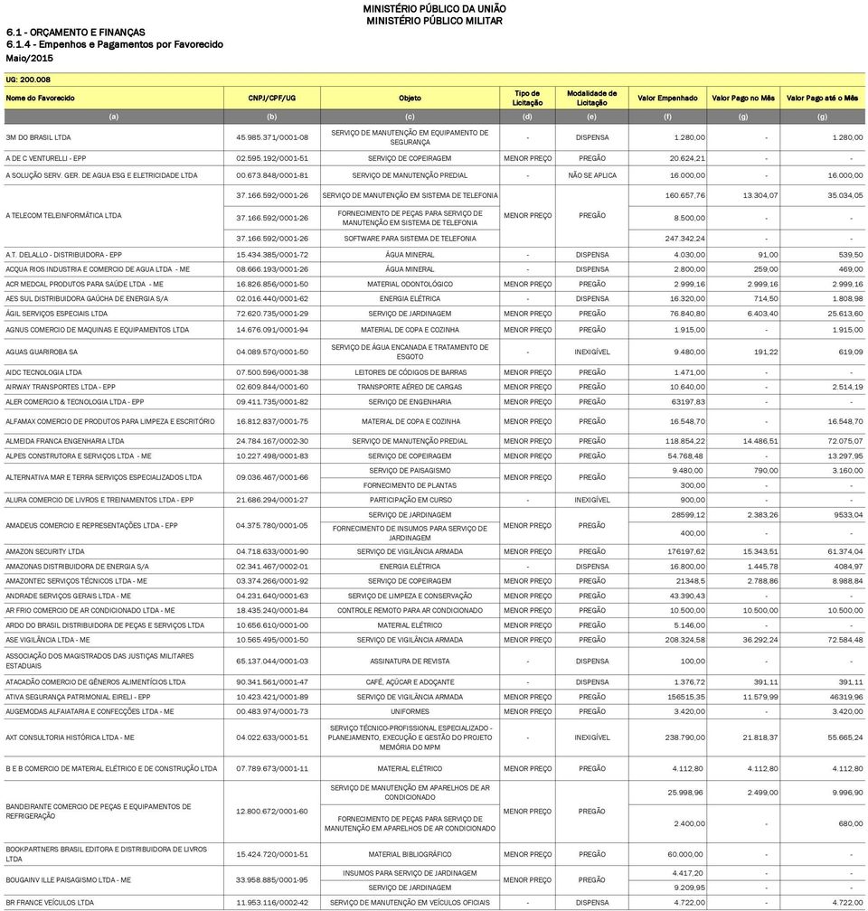 624,21 - - A SOLUÇÃO SERV. GER. DE AGUA ESG E ELETRICIDADE LTDA 00.673.848/0001-81 SERVIÇO DE MANUTENÇÃO PREDIAL - NÃO SE APLICA 16.000,00-16.000,00 37.166.