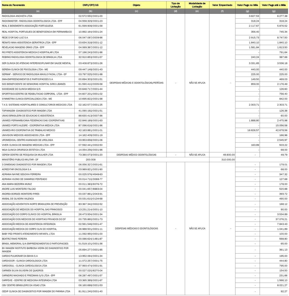 747,50 RENATO MAIA ASSISTENCIA GERIATRICA LTDA - EPP 03.634.318/0001-12 1.840,10 1.840,10 REVELACAO IMAGENS ORAIS LTDA - EPP 04.069.367/0001-12 1.581,84 1.