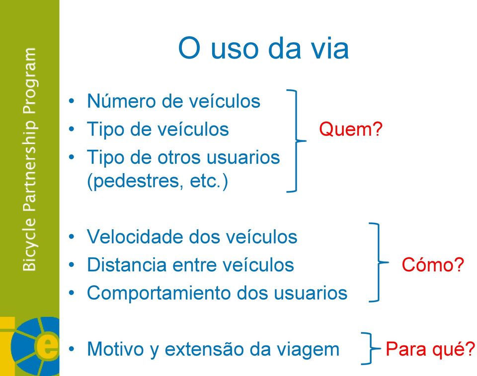 Velocidade dos veículos Distancia entre veículos